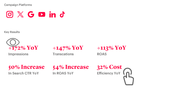 Website-Digital-Visuals_V002_MANCINI-Key-Results